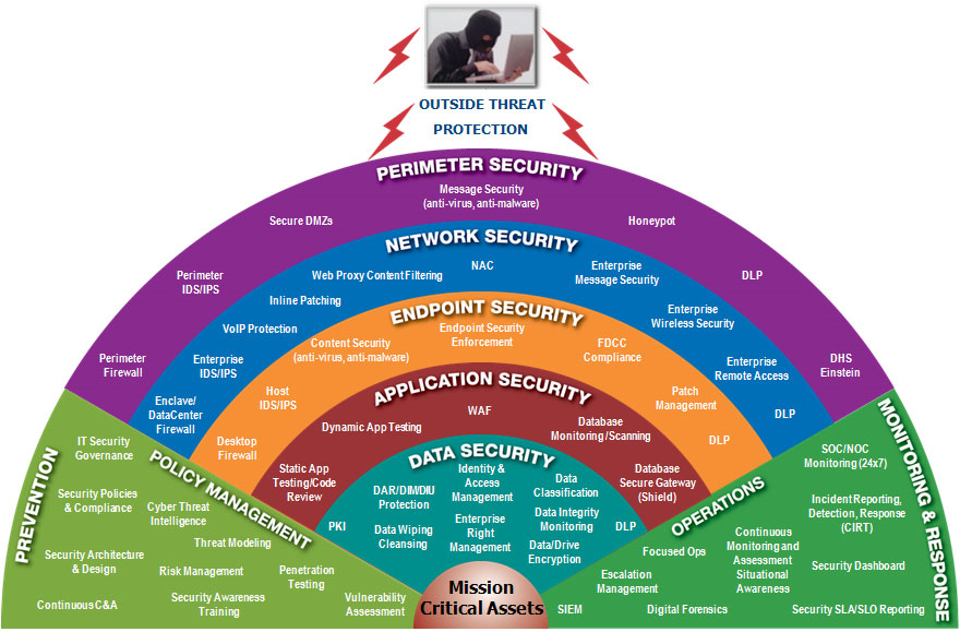 CYBER SECURITY SERVICES